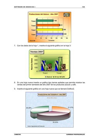 SOFTWARE DE NEGOCIOS I                                                                                          165




7. Con los datos de la hoja 1, inserte el siguiente gráfico en la hoja 3:


                      Ventas 2007

                                       400
                        Nuevos Soles




                                       300

                                       200

                                       100

                                         0
                                                   Trim1                           Trim2

                                                         Azúcar             Arroz      Café


8. En una hoja nueva inserte un gráfico tipo barras apiladas que permita mostrar las
   ventas del primer semestre del año 2007 de los productos azúcar y café.

9. Inserte el siguiente gráfico en una hoja nueva que se llamará Gráfico2.


                                             Producciones del Trimestre 4 - Año 2007

                                                           Azúcar   Arroz   Café




               35.29%                                                                          31.37%




                                                                      33.33%

                 Fuente: Departamento de Producción




CIBERTEC                                                                                      CARRERAS PROFESIONALES
 