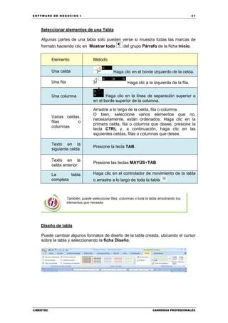 SOFTWARE DE NEGOCIOS I                                                                              31




    Seleccionar elementos de una Tabla

    Algunas partes de una tabla sólo pueden verse si muestra todas las marcas de
    formato haciendo clic en Mostrar todo                  del grupo Párrafo de la ficha Inicio.


           Elemento                    Método

           Una celda                                Haga clic en el borde izquierdo de la celda.

           Una fila                                          Haga clic a la izquierda de la fila.


           Una columna                        Haga clic en la línea de separación superior o
                                       en el borde superior de la columna.

                                       Arrastre a lo largo de la celda, fila o columna.
                                       O bien, seleccione varios elementos que no,
           Varias celdas,
                                       necesariamente, están ordenados. Haga clic en la
           filas       o
                                       primera celda, fila o columna que desee, presione la
           columnas
                                       tecla CTRL y, a continuación, haga clic en las
                                       siguientes celdas, filas o columnas que desee.

           Texto en la
                                       Presione la tecla TAB.
           siguiente celda

           Texto en la
                                       Presione las teclas MAYÚS+TAB
           celda anterior

           La       tabla              Haga clic en el controlador de movimiento de la tabla
           completa                    o arrastre a lo largo de toda la tabla



                      También, puede seleccionar filas, columnas o toda la tabla arrastrando los
                      elementos que necesite.




    Diseño de tabla

    Puede cambiar algunos formatos de diseño de la tabla creada, ubicando el cursor
    sobre la tabla y seleccionando la ficha Diseño.




CIBERTEC                                                                      CARRERAS PROFESIONALES
 