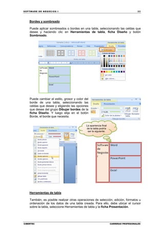 SOFTWARE DE NEGOCIOS I                                                                33




    Bordes y sombreado

    Puede aplicar sombreados o bordes en una tabla, seleccionando las celdas que
    desee y haciendo clic en Herramientas de tabla, ficha Diseño y botón
    Sombreado.




    Puede cambiar el estilo, grosor y color del
    borde de una tabla, seleccionando las
    celdas que desee y eligiendo las opciones
    que desee del grupo Dibujar bordes de la
    ficha Diseño. Y luego elija en el botón
    Borde, el borde que necesita.

                                             La apariencia final
                                             de la tabla podría
                                              ser la siguiente:




    Herramientas de tabla

    También, es posible realizar otras operaciones de selección, edición, formatos u
    ordenación de los datos de una tabla creada. Para ello, debe ubicar el cursor
    sobre la tabla, seleccione Herramientas de tabla y la ficha Presentación.




CIBERTEC                                                           CARRERAS PROFESIONALES
 