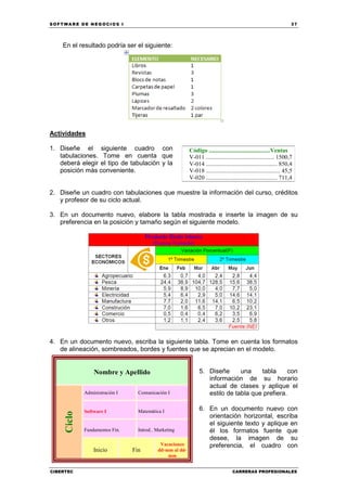 SOFTWARE DE NEGOCIOS I                                                                                                37




    En el resultado podría ser el siguiente:




Actividades

1. Diseñe el siguiente cuadro con                         Código .........................................Ventas
   tabulaciones. Tome en cuenta que                       V-011 .............................................. 1500,7
   deberá elegir el tipo de tabulación y la               V-014 ................................................ 850,4
   posición más conveniente.                              V-018 .................................................. 45,5
                                                          V-020 ................................................ 711,4

2. Diseñe un cuadro con tabulaciones que muestre la información del curso, créditos
   y profesor de su ciclo actual.

3. En un documento nuevo, elabore la tabla mostrada e inserte la imagen de su
   preferencia en la posición y tamaño según el siguiente modelo.




4. En un documento nuevo, escriba la siguiente tabla. Tome en cuenta los formatos
   de alineación, sombreados, bordes y fuentes que se aprecian en el modelo.


                 Nombre y Apellido                             5. Diseñe      una    tabla      con
                                                                  información de su horario
                                                                  actual de clases y aplique el
             Administración I     Comunicación I                  estilo de tabla que prefiera.

             Software I           Matemática I                 6. En un documento nuevo con
     Ciclo




                                                                  orientación horizontal, escriba
                                                                  el siguiente texto y aplique en
             Fundamentos Fin.     Introd.. Marketing              él los formatos fuente que
                                                                  desee, la imagen de su
                                            Vacaciones            preferencia, el cuadro con
                 Inicio         Fin        dd-mm al dd-
                                               mm


CIBERTEC                                                                           CARRERAS PROFESIONALES
 