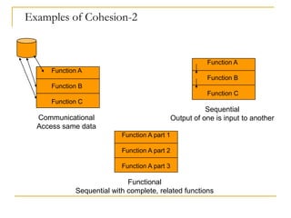 Function Cohesion Software Design Software design | PPTX