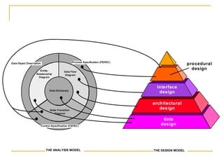Software design | PPTX