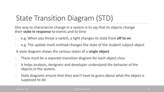 the state transition diagram for the library system |... Software design | PPTX