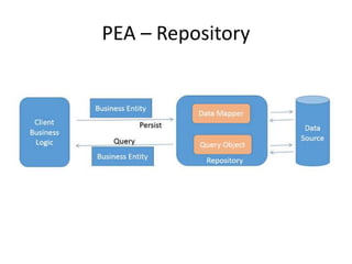 PEA – Repository
 