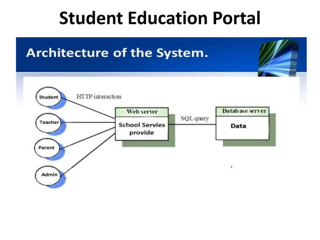 Software design | PPT | Graphics Software | Computer Software and ...