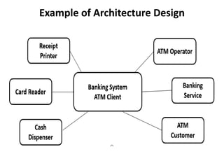 Software design | PPT
