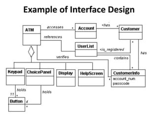 Software design | PPT
