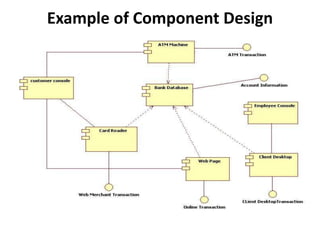 Software design | PPT