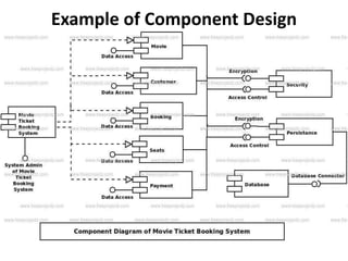Software design | PPT