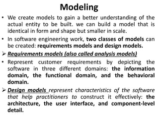 Software design | PPT