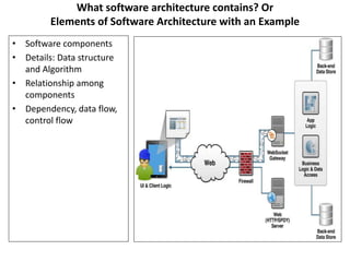 Software Component Detailed Design Example Software design | PPT