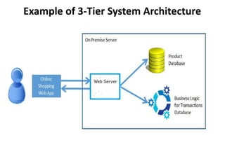 Software design | PPT
