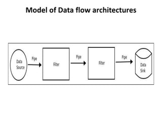 Software design | PPT