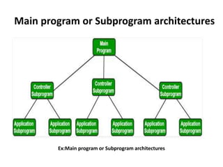 Software design | PPT