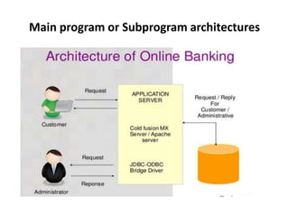 Software design | PPT