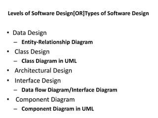 Software design | PPT