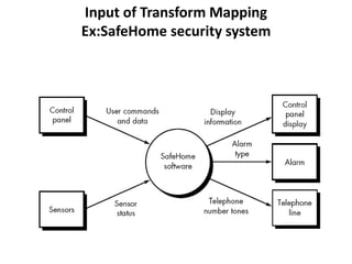 Input of Transform Mapping
Ex:SafeHome security system
 