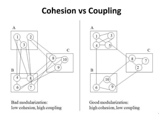 Cohesion vs Coupling
 