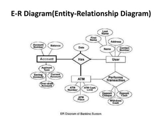 E-R Diagram(Entity-Relationship Diagram)
 