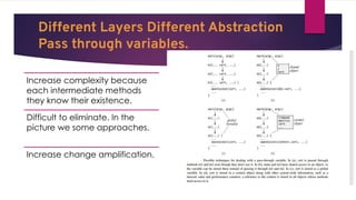 Different Layers Different Abstraction
Pass through variables.
Increase complexity because
each intermediate methods
they know their existence.
Difficult to eliminate. In the
picture we some approaches.
Increase change amplification.
 