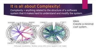 It is all about Complexity!
Complexity = anything related to the structure of a software
system that it makes hard to understand and modify the system.
Idea:
Create a minimal
cost system.
 