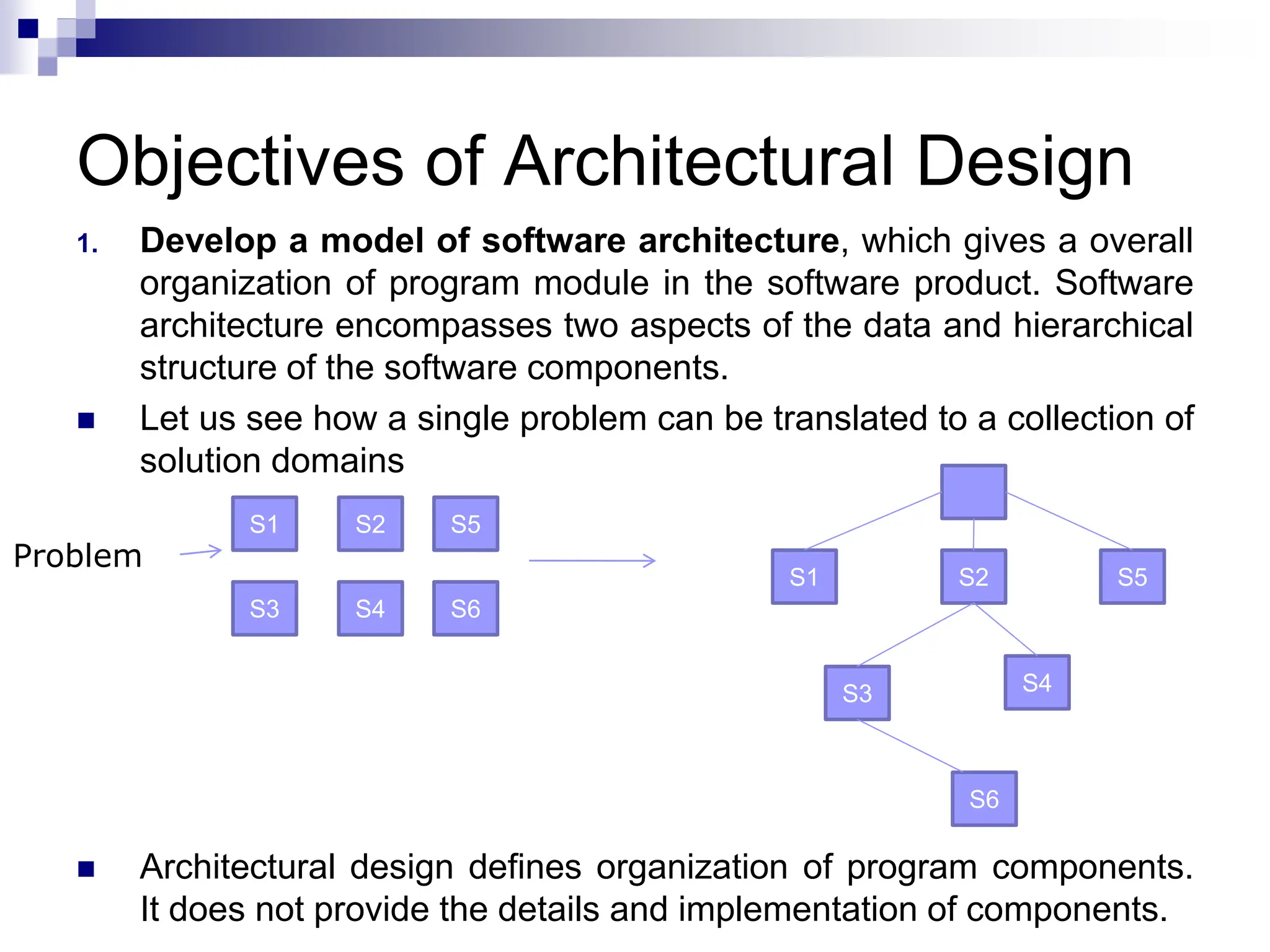 Objectives of Architectural Design
1. Develop a model of software architecture, which gives a overall
organization of program module in the software product. Software
architecture encompasses two aspects of the data and hierarchical
structure of the software components.
 Let us see how a single problem can be translated to a collection of
solution domains
 Architectural design defines organization of program components.
It does not provide the details and implementation of components.
S1 S5
S2
S6
S4
S3
S6
S4
S3
S5
S2
S1
Problem
 