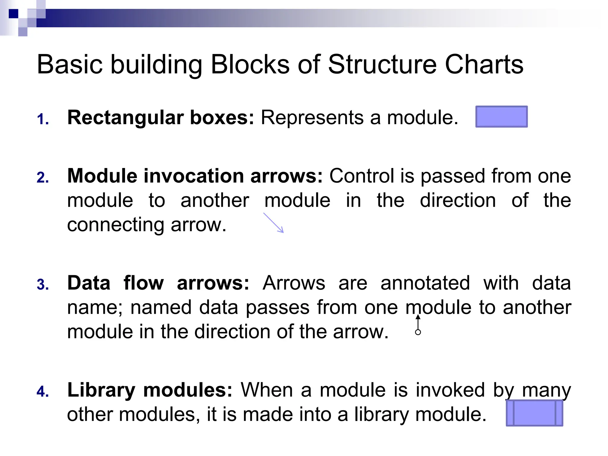Basic building Blocks of Structure Charts
1. Rectangular boxes: Represents a module.
2. Module invocation arrows: Control is passed from one
module to another module in the direction of the
connecting arrow.
3. Data flow arrows: Arrows are annotated with data
name; named data passes from one module to another
module in the direction of the arrow.
4. Library modules: When a module is invoked by many
other modules, it is made into a library module.
 