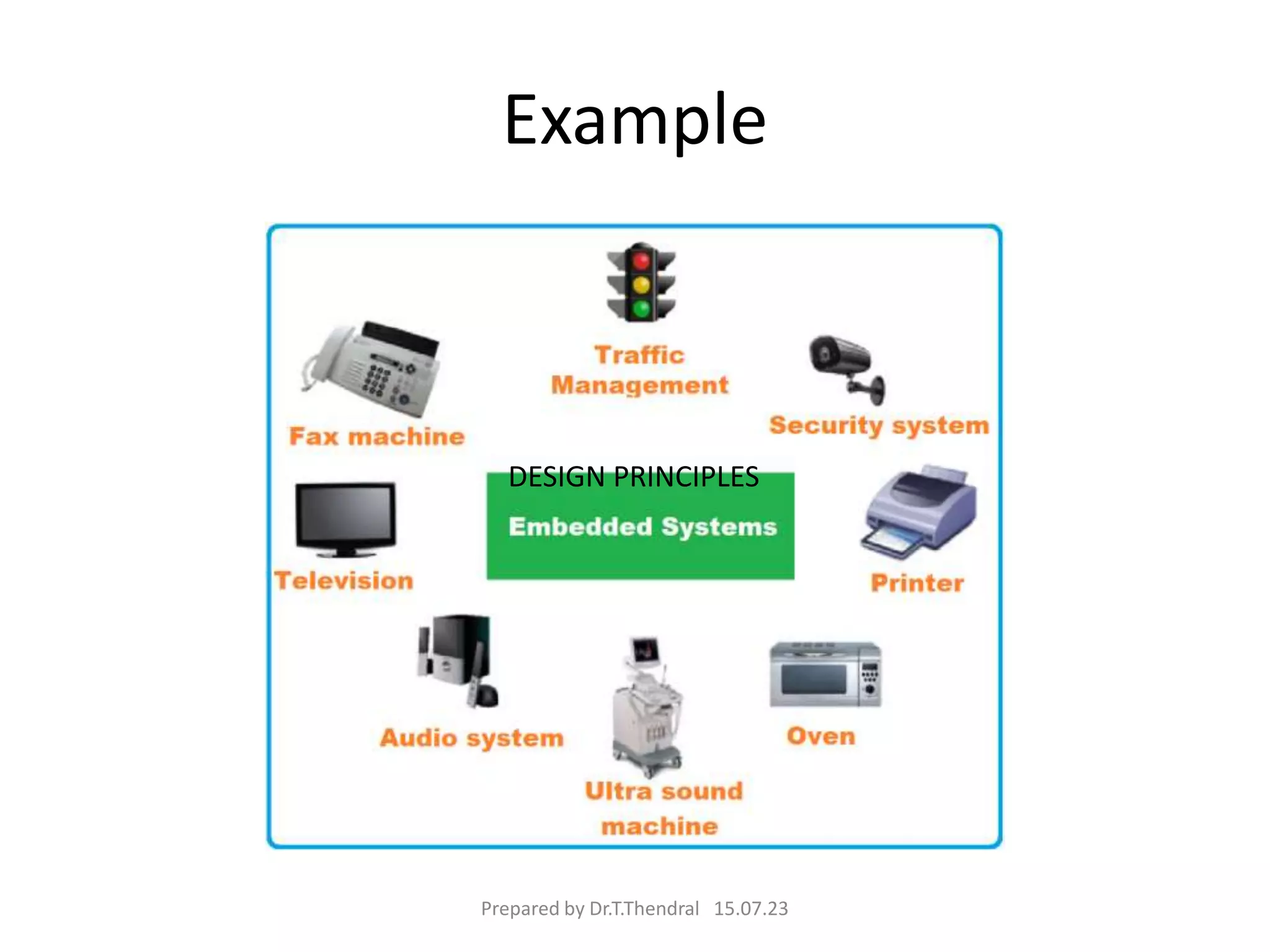 Example
Prepared by Dr.T.Thendral 15.07.23
DESIGN PRINCIPLES
 