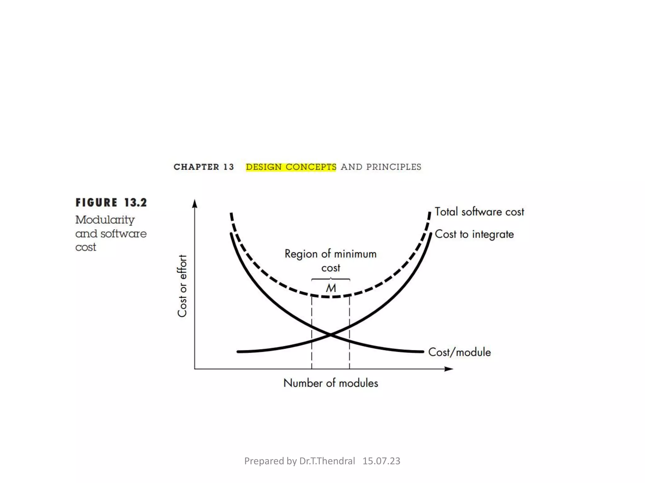 Prepared by Dr.T.Thendral 15.07.23
 