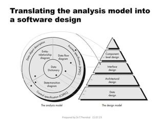 Software design and Software engineering.pptx