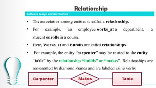 Software Design Architecture Chapter 4.pptx