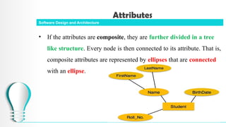 Software Design Architecture Chapter 4.pptx