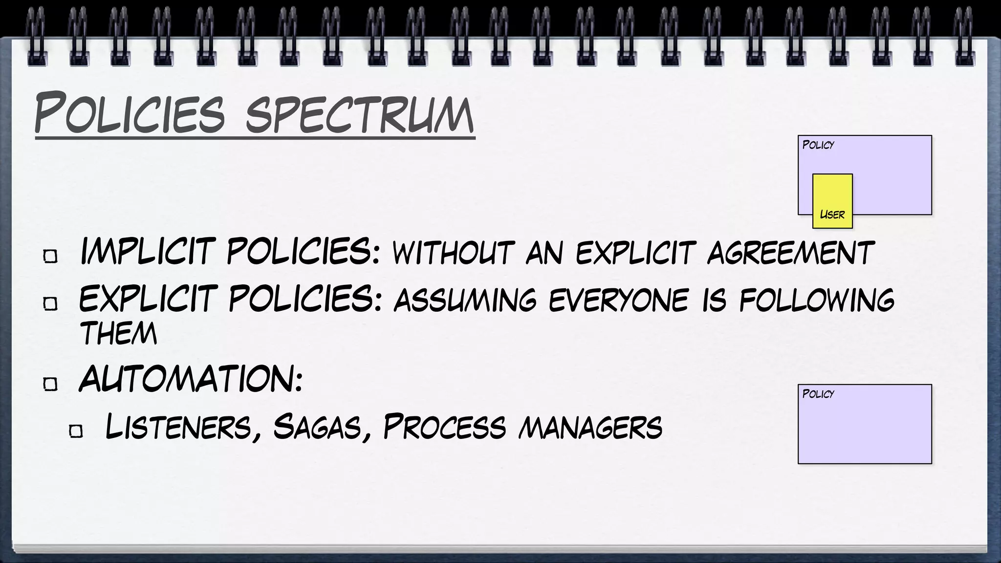 Policies spectrum
IMPLICIT POLICIES: without an explicit agreement
EXPLICIT POLICIES: assuming everyone is following
them
AUTOMATION:
Listeners, Sagas, Process managers
Policy
User
Policy
 