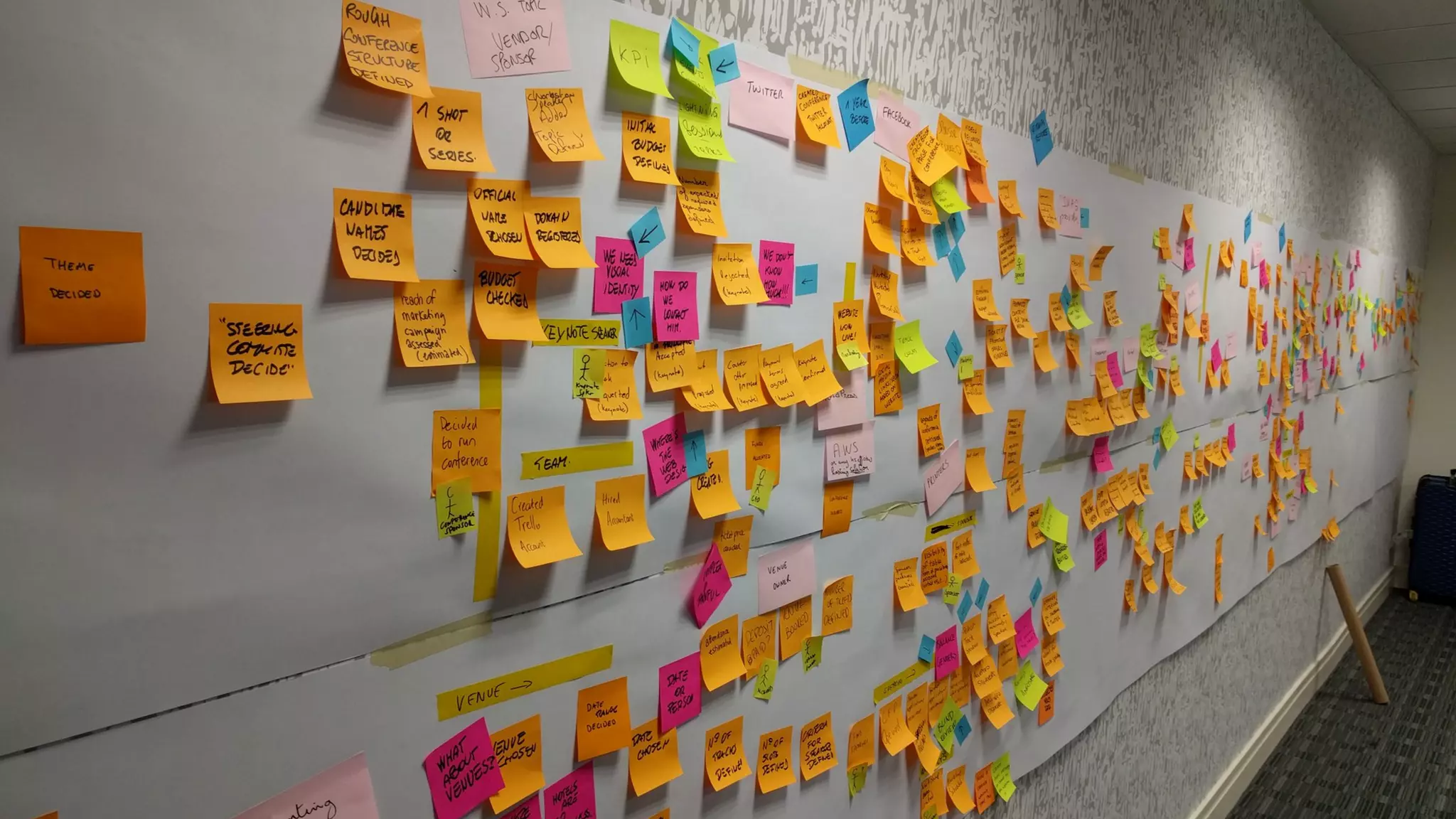 Outcome (big Picture):
The whole process is visible
Massive learning (crossing silo boundaries)
consensus around the core problem
 