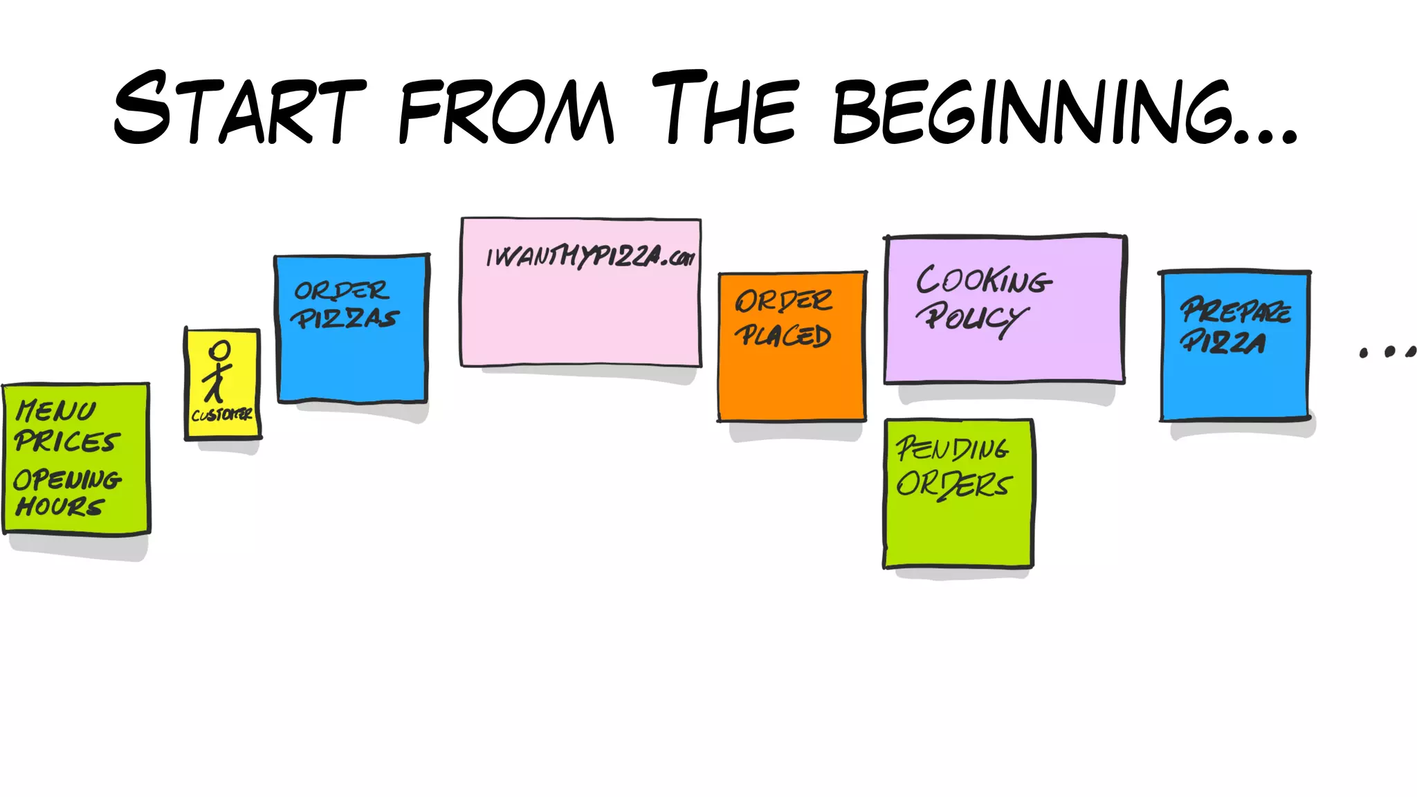 Start from The beginning…
 