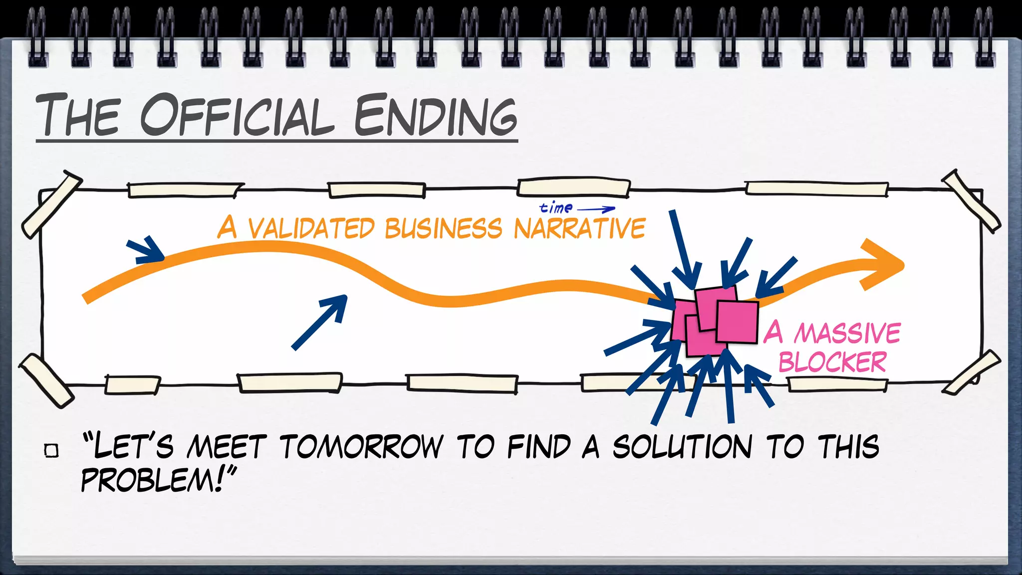 The Official Ending
“Let’s meet tomorrow to find a solution to this
problem!”
A validated business narrative
A massive
blocker
 