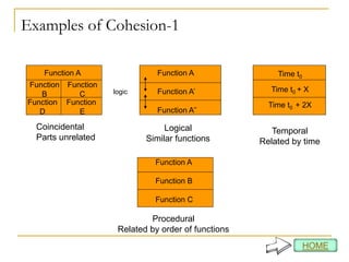Function Cohesion Software Design software design: design fundamentals.pptx