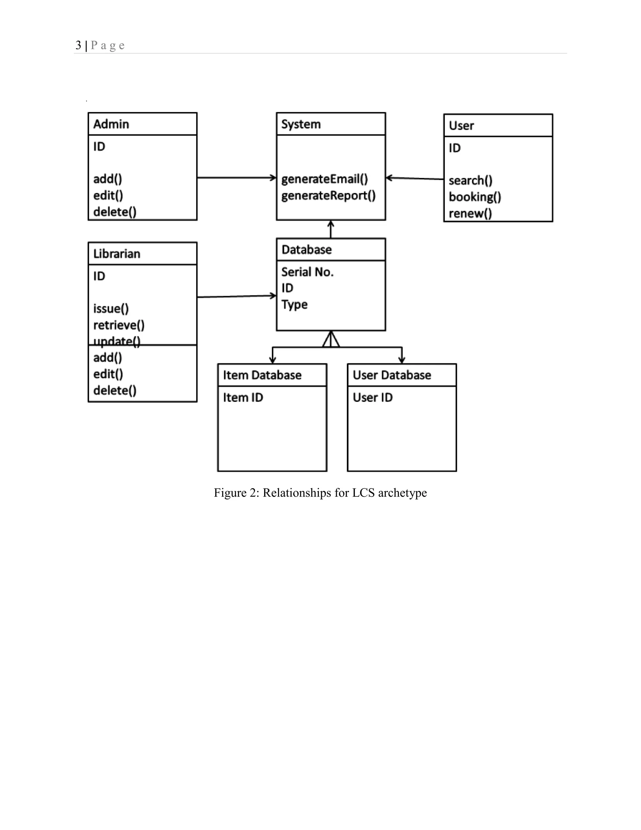 3 | P a g e
Figure 2: Relationships for LCS archetype
 