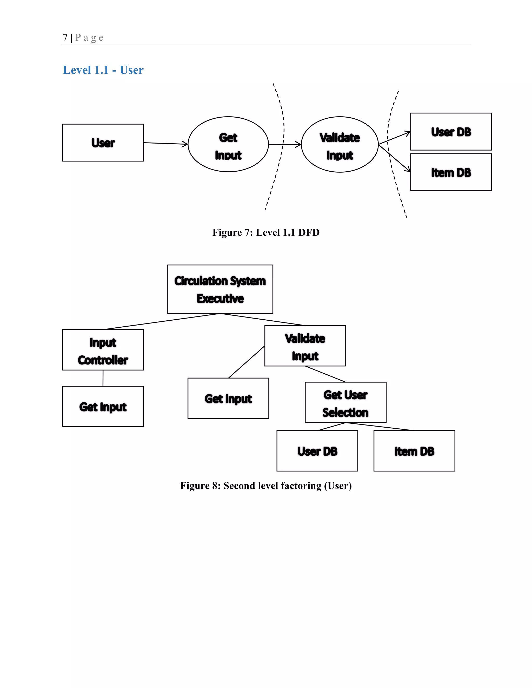 7 | P a g e
Level 1.1 - User
Figure 7: Level 1.1 DFD
Figure 8: Second level factoring (User)
 