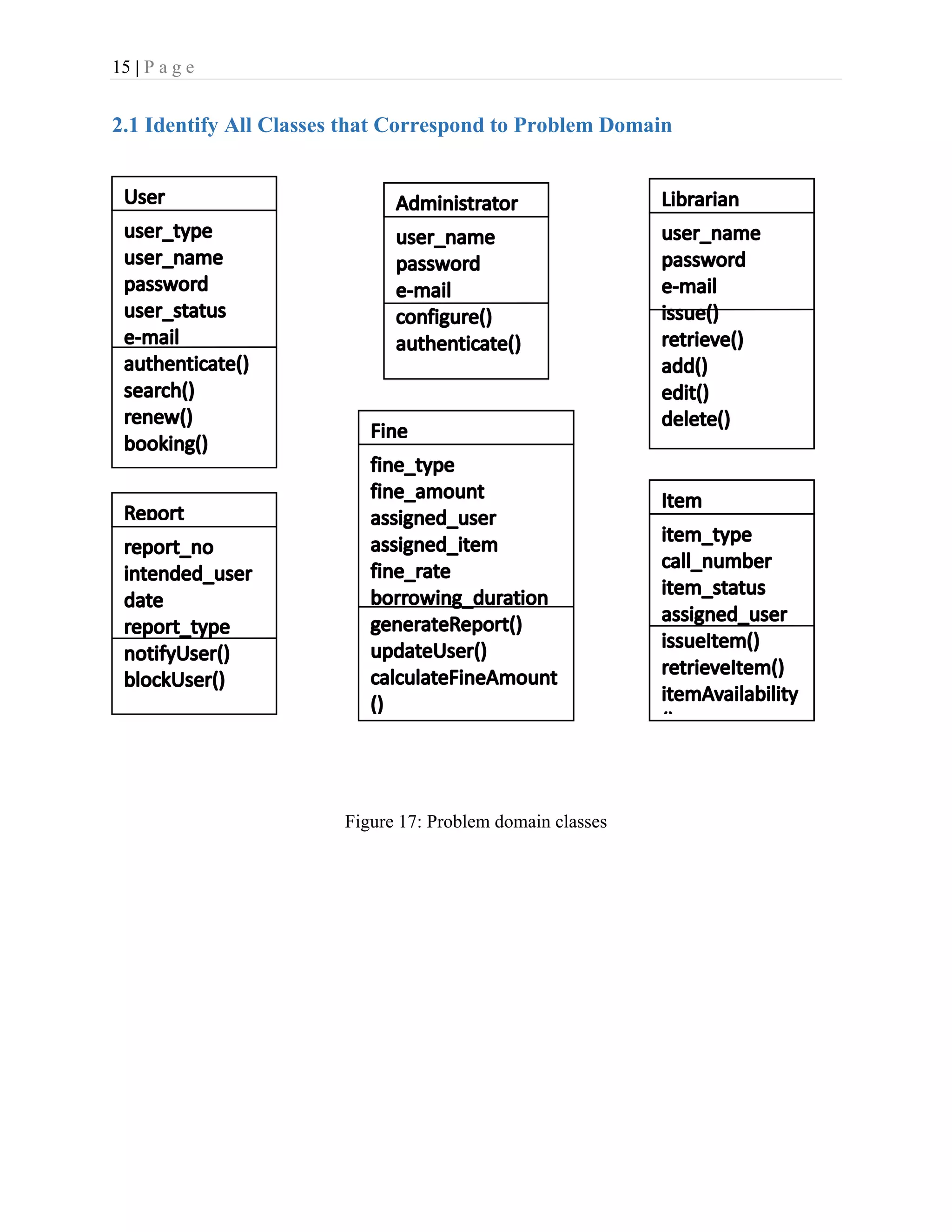 15 | P a g e
2.1 Identify All Classes that Correspond to Problem Domain
Figure 17: Problem domain classes
 