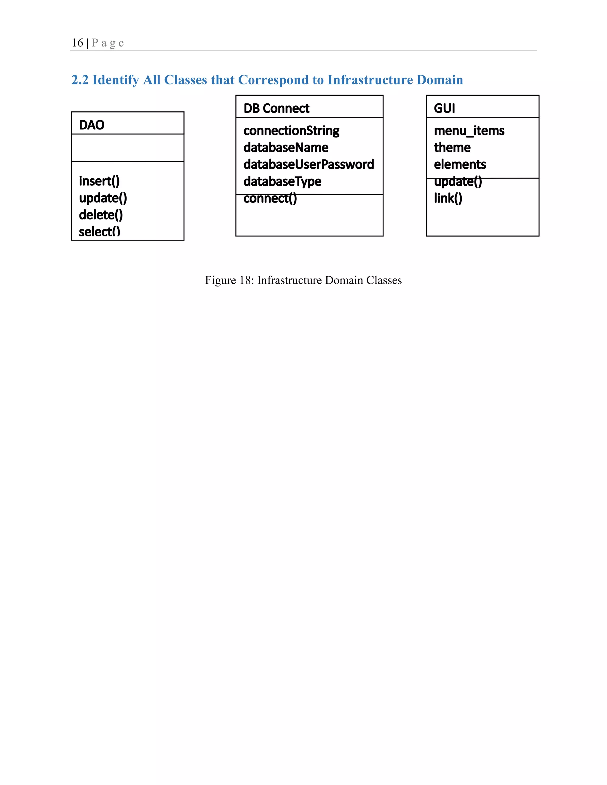16 | P a g e
2.2 Identify All Classes that Correspond to Infrastructure Domain
Figure 18: Infrastructure Domain Classes
 