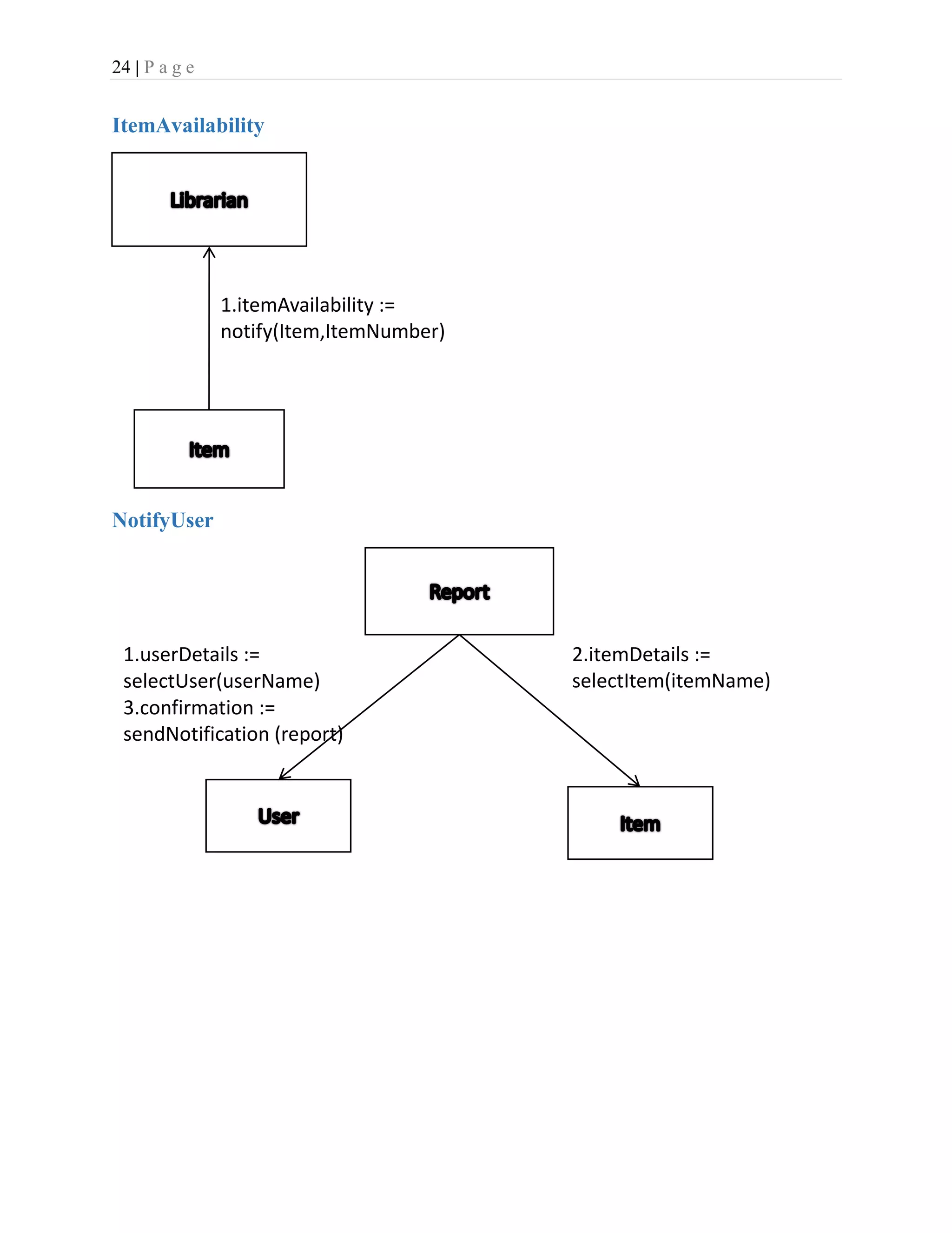 24 | P a g e
ItemAvailability
NotifyUser
1.itemAvailability :=
notify(Item,ItemNumber)
1.userDetails :=
selectUser(userName)
3.confirmation :=
sendNotification (report)
2.itemDetails :=
selectItem(itemName)
 