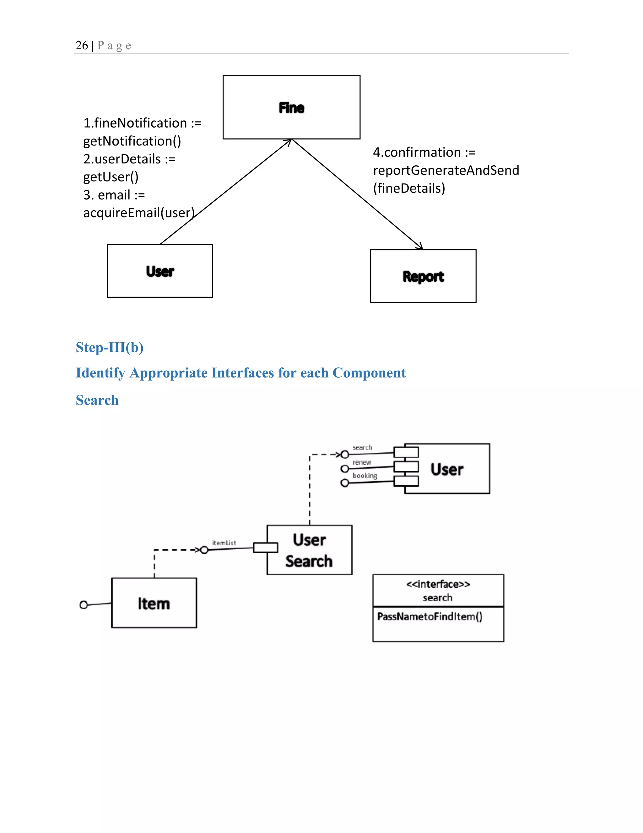 26 | P a g e
Step-III(b)
Identify Appropriate Interfaces for each Component
Search
1.fineNotification :=
getNotification()
2.userDetails :=
getUser()
3. email :=
acquireEmail(user)
4.confirmation :=
reportGenerateAndSend
(fineDetails)
 