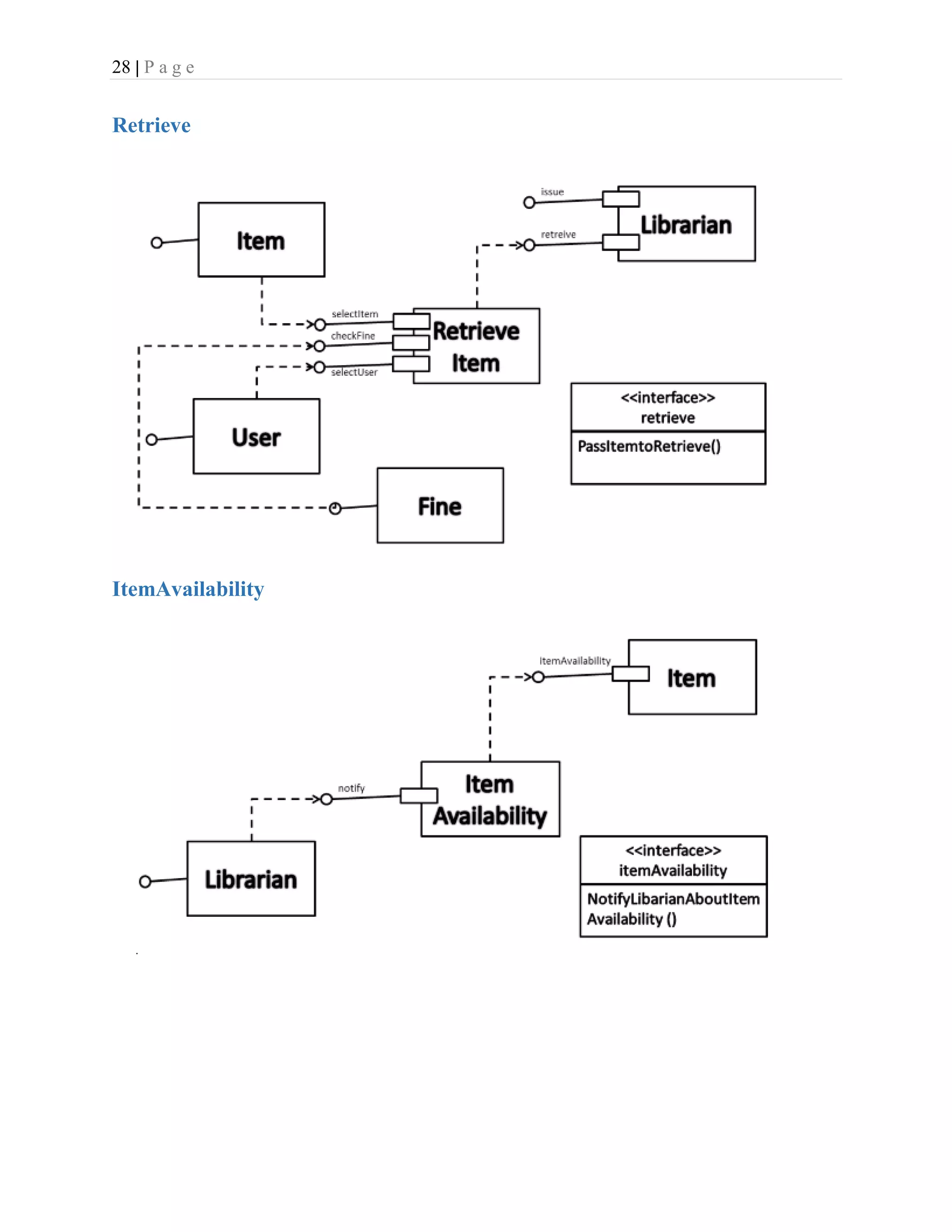 28 | P a g e
Retrieve
ItemAvailability
 