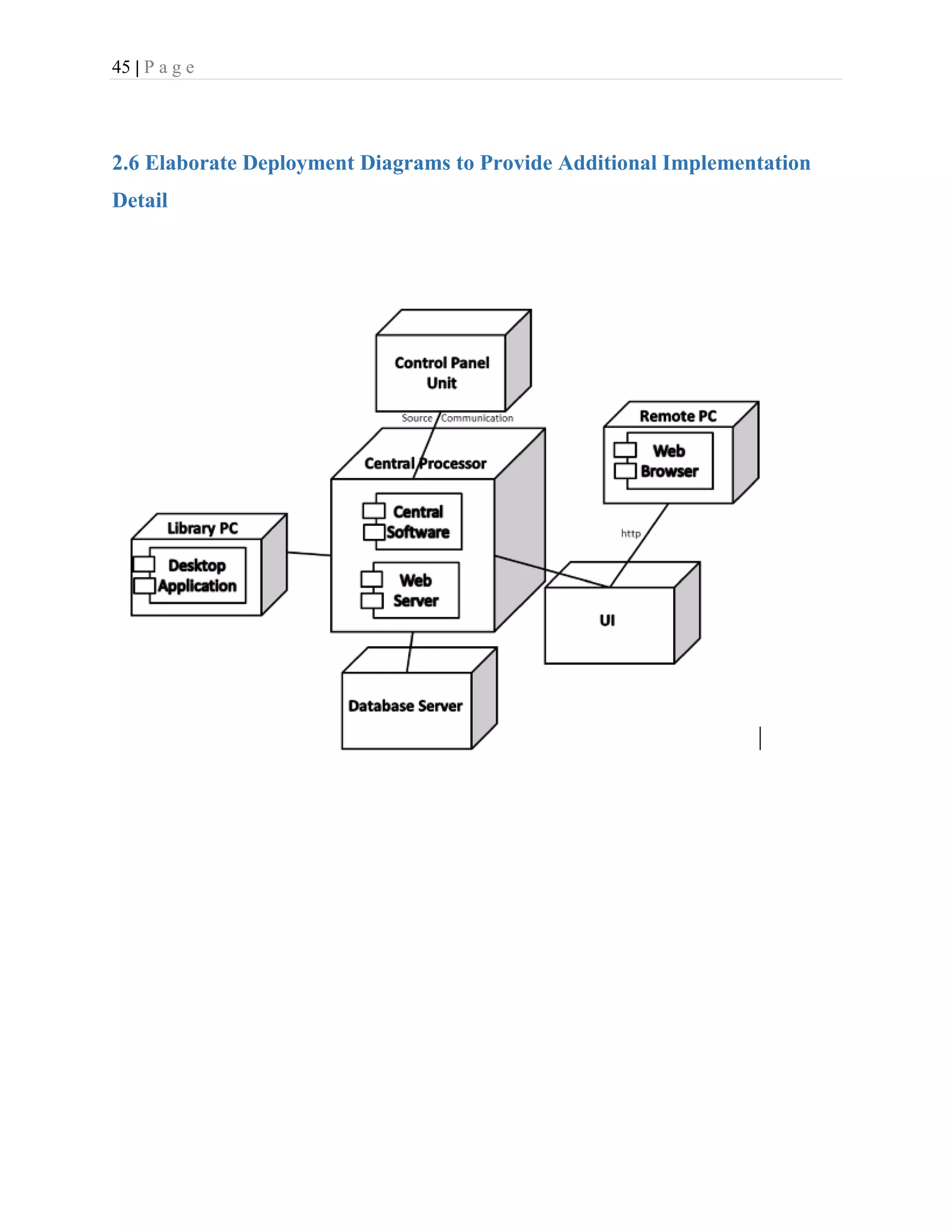 45 | P a g e
2.6 Elaborate Deployment Diagrams to Provide Additional Implementation
Detail
 