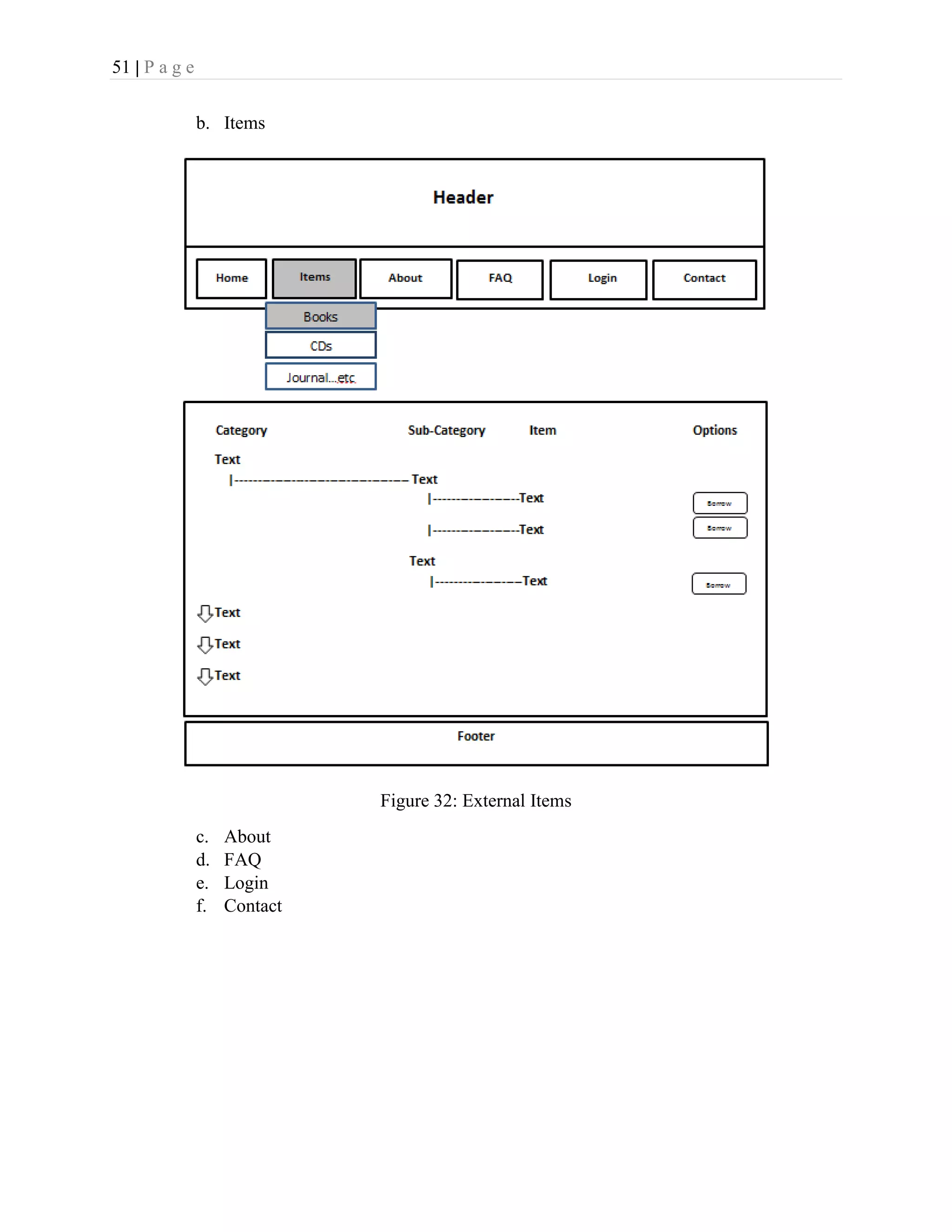 51 | P a g e
b. Items
Figure 32: External Items
c. About
d. FAQ
e. Login
f. Contact
 