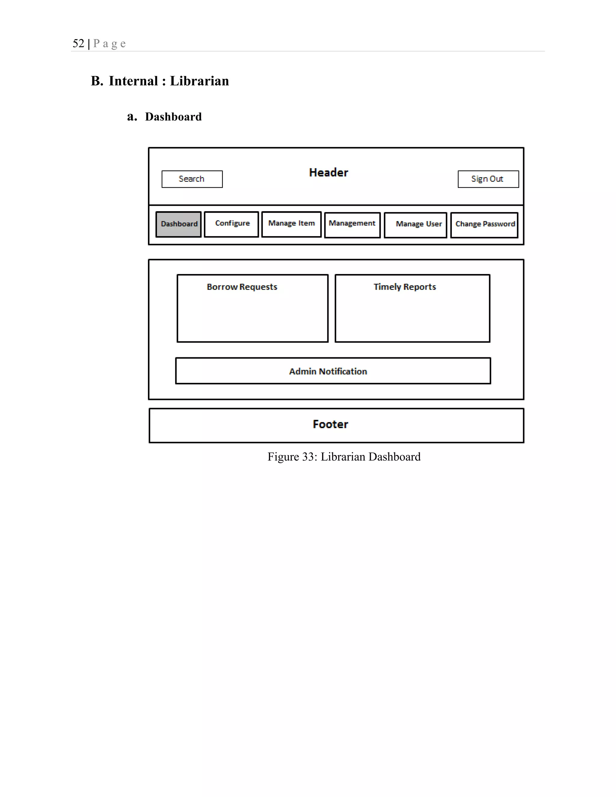52 | P a g e
B. Internal : Librarian
a. Dashboard
Figure 33: Librarian Dashboard
 