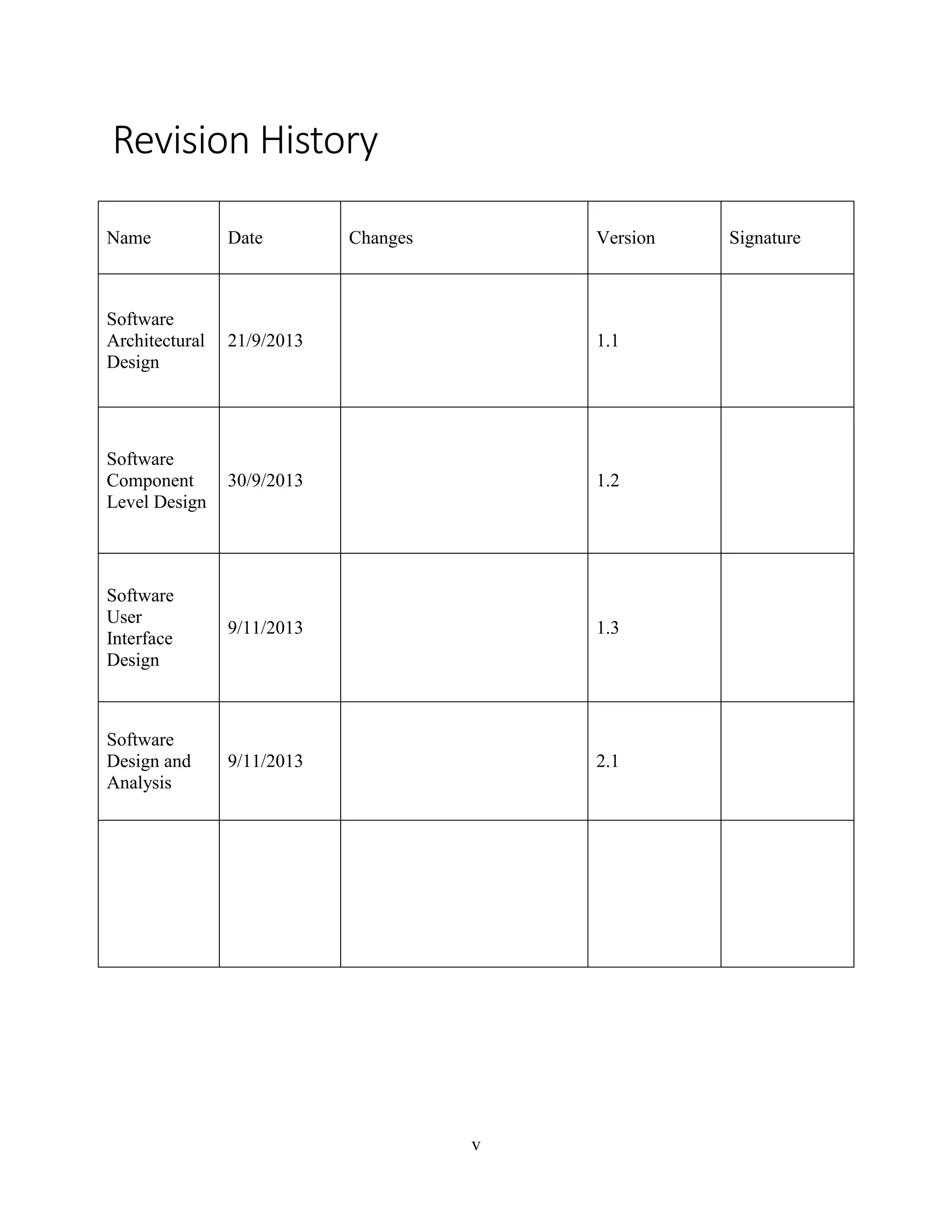 v
Revision History
Name Date Changes Version Signature
Software
Architectural
Design
21/9/2013 1.1
Software
Component
Level Design
30/9/2013 1.2
Software
User
Interface
Design
9/11/2013 1.3
Software
Design and
Analysis
9/11/2013 2.1
 
