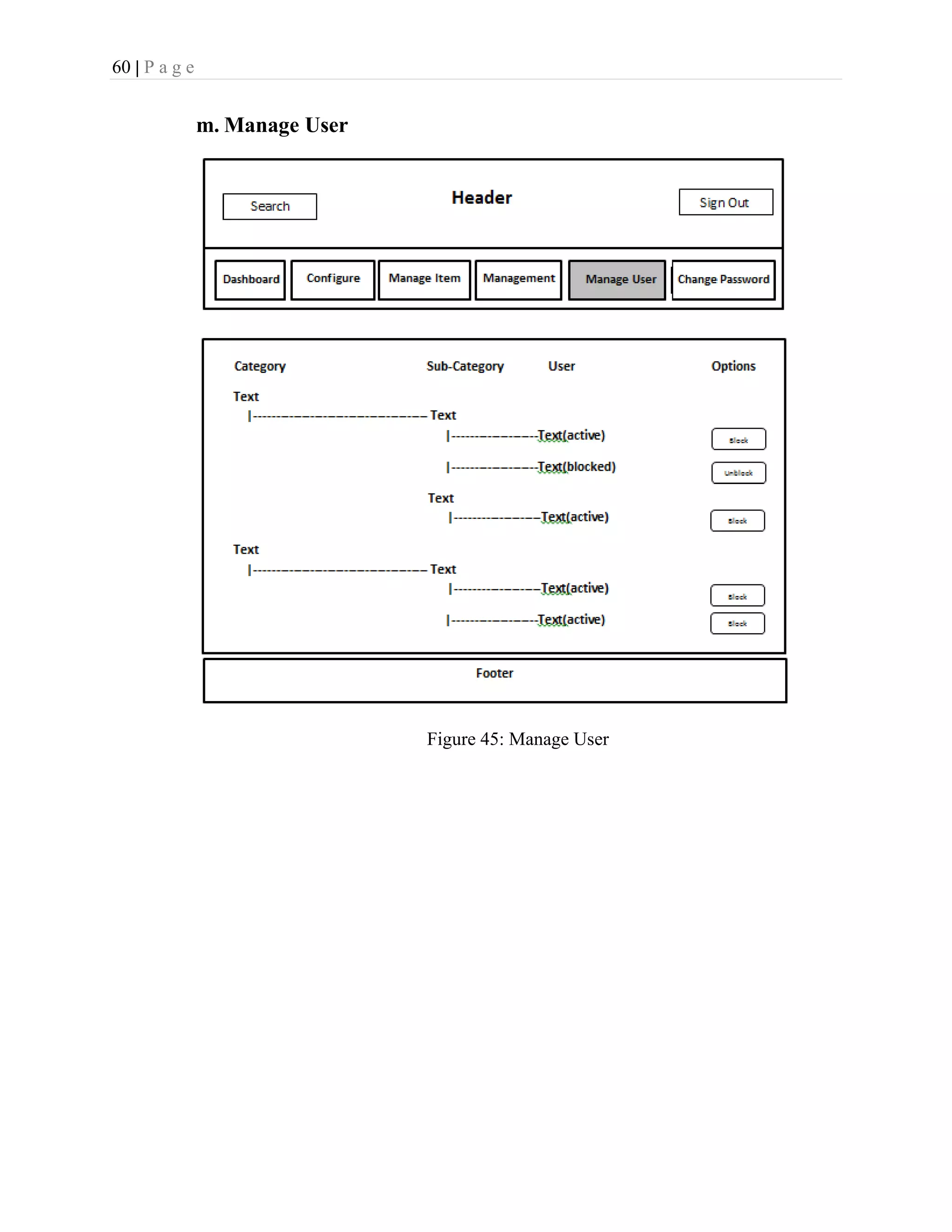 60 | P a g e
m. Manage User
Figure 45: Manage User
 