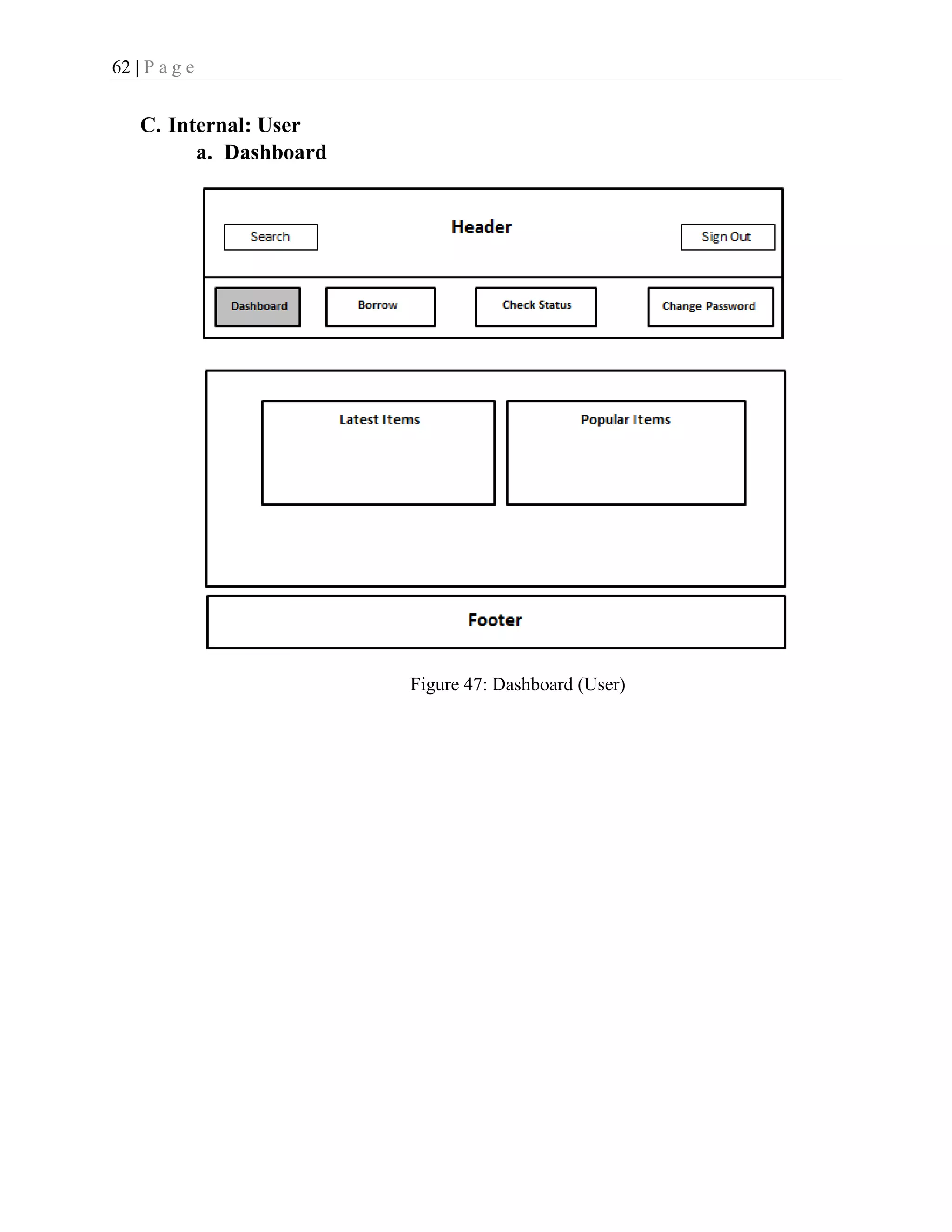 62 | P a g e
C. Internal: User
a. Dashboard
Figure 47: Dashboard (User)
 